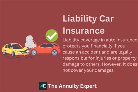 Rental Car Insurance Liability Coverage