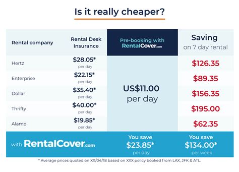 Rental Car With Insurance