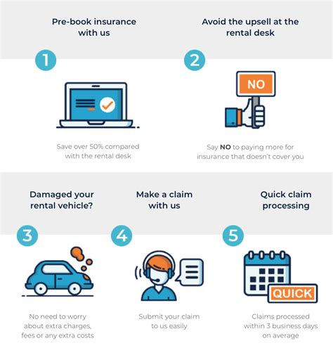 Rental Vehicle Insurance