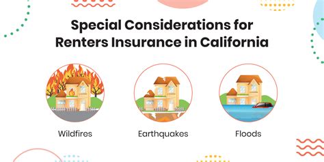 Renter Insurance California