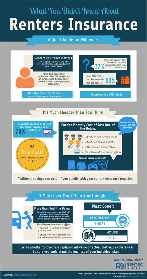 Renter Liability Insurance