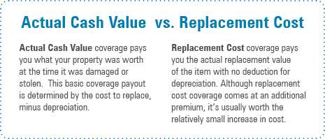 Renters Insurance Basics Actual Cash Value Vs Replacement Cost Renters Insurance Basics Actual Cash Value Vs Replacement Cost