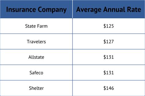 Renters Insurance Cost Calculator Calculate Renters Insurance Renters Insurance Cost Calculator Calculate Renters Insurance