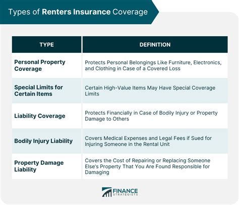 Renters Insurance Definition Types Factors Purchasing Filing Renters Insurance Definition Types Factors Purchasing Filing