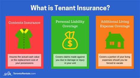 Renters Insurance Liability Coverage