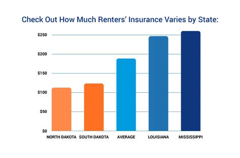 Renters Insurance Match With An Agent Trusted Choice Renters Insurance Match With An Agent Trusted Choice