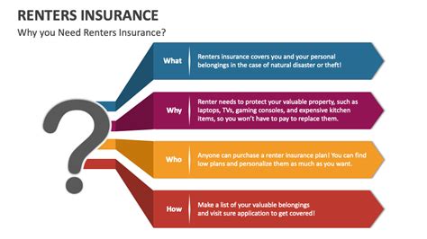 Renters Insurance Powerpoint And Google Slides Template Ppt Slides Renters Insurance Powerpoint And Google Slides Template Ppt Slides