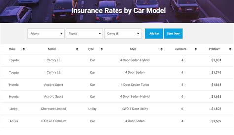 Reports And Data By The Experts Www Carinsurance Com Reports And Data By The Experts Www Carinsurance Com
