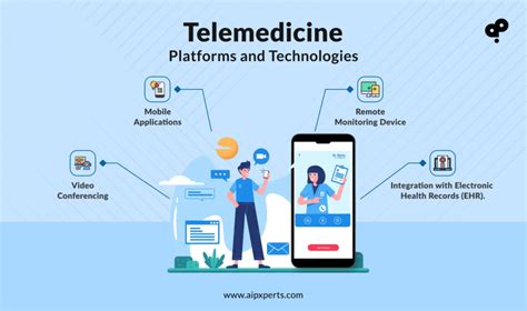 Reshaping Healthcare With Telemedicine And Virtual Healthcare Reshaping Healthcare With Telemedicine And Virtual Healthcare