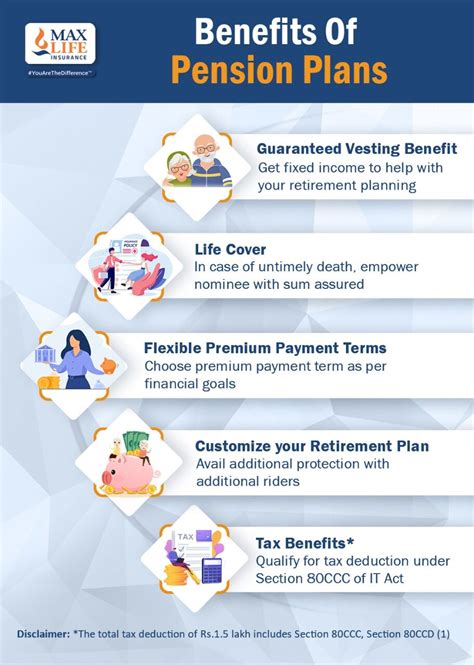 Retirement Pension Plans Max Life Insurance Retirement Pension Plans Max Life Insurance