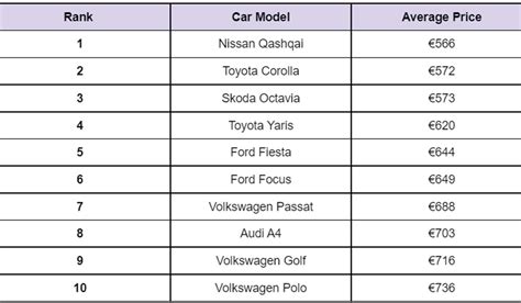 Revealed Cars With The Cheapest Insurance Rates In Ireland Revealed Cars With The Cheapest Insurance Rates In Ireland