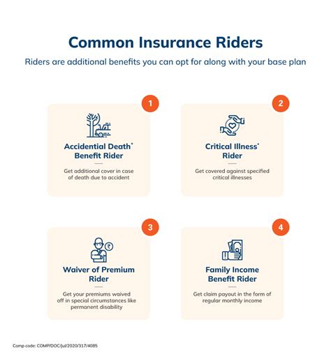 Rider Insurance Rider Insurance
