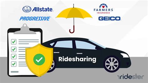 Rideshare Auto Insurance