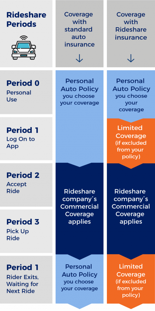 Rideshare Insurance Ais Insurance Rideshare Insurance Ais Insurance