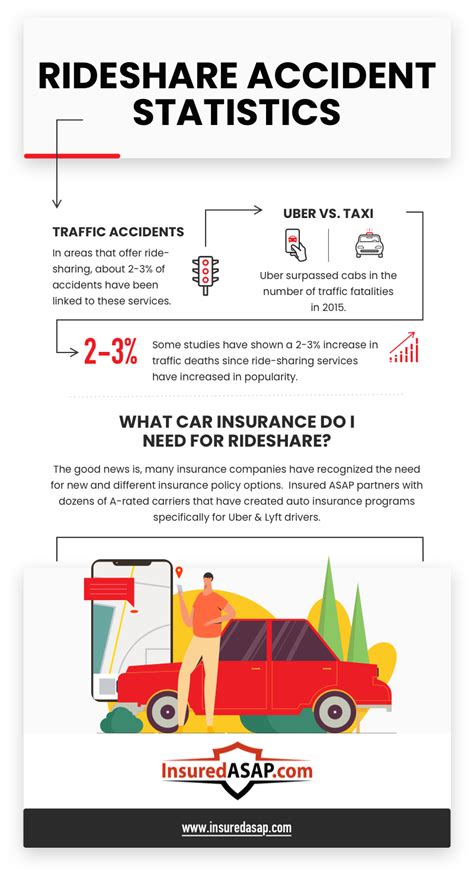Rideshare Insurance Chicago Illinois Insurance For Uber And Lyft Drivers Rideshare Insurance Chicago Illinois Insurance For Uber And Lyft Drivers