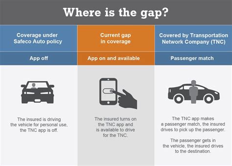 Rideshare Insurance For Uber Lyft Drivers Networking Companies Rideshare Insurance For Uber Lyft Drivers Networking Companies