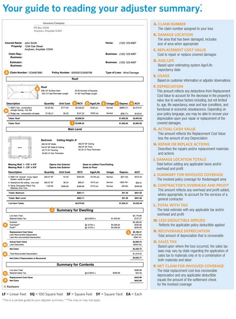 Roof Insurance Claim Va Dc Md