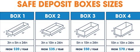 Safe Deposit Boxes For Business From Texas State Bank Safe Deposit Boxes For Business From Texas State Bank