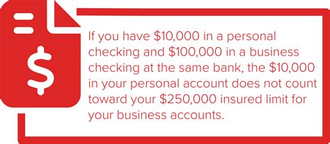 Safeguarding Your Business Finances Fdic Insurance And Effective Safeguarding Your Business Finances Fdic Insurance And Effective
