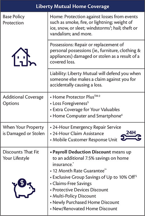Save 947 When You Bundle Auto And Home Insurance Liberty Mutual Save 947 When You Bundle Auto And Home Insurance Liberty Mutual