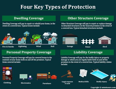 Save Money And Time Homeowner Insurance Get Quotes Ma Nh Save Money And Time Homeowner Insurance Get Quotes Ma Nh