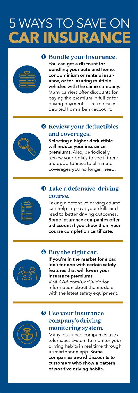 Save On Car Insurance