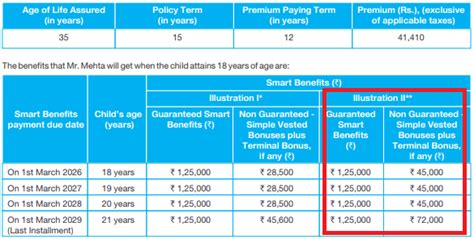 Sbi Life Smart Champ Child Insurance Plan Is It Good Enough Sbi Life Smart Champ Child Insurance Plan Is It Good Enough