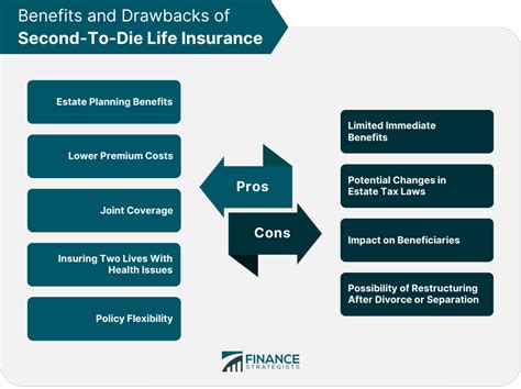 Second To Die Life Insurance Definition Factors How To Buy Second To Die Life Insurance Definition Factors How To Buy
