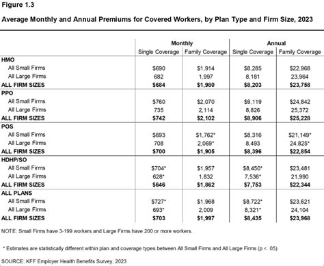 Section 1 Cost Of Health Insurance 10240 Kff Section 1 Cost Of Health Insurance 10240 Kff