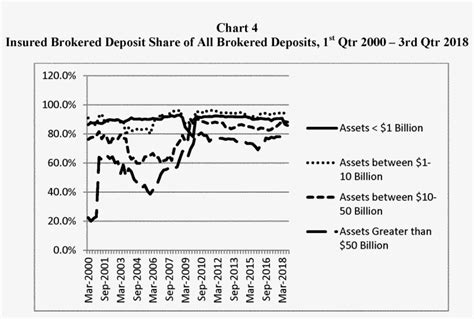 Section 29 Of The Federal Deposit Insurance Act Sets Diagram Section 29 Of The Federal Deposit Insurance Act Sets Diagram