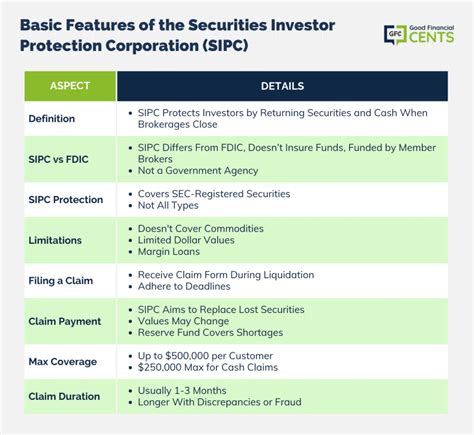Securities Investor Protection Corporation Sipc Securities Investor Protection Corporation Sipc