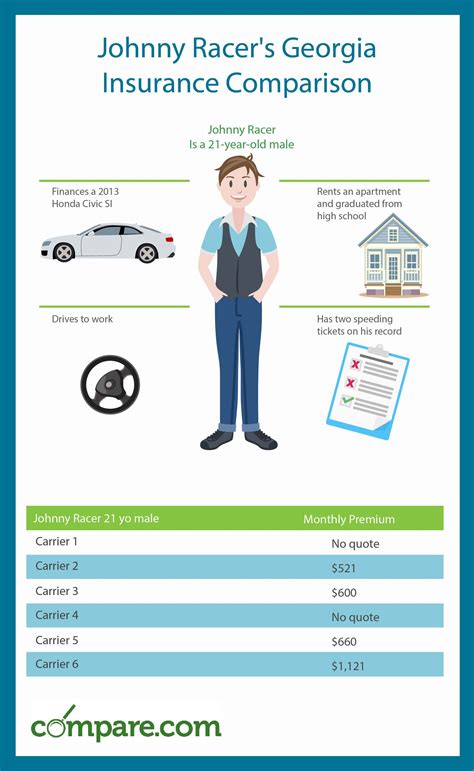 See How Different Georgia Auto Insurance Rates Can Be Take A Look At See How Different Georgia Auto Insurance Rates Can Be Take A Look At
