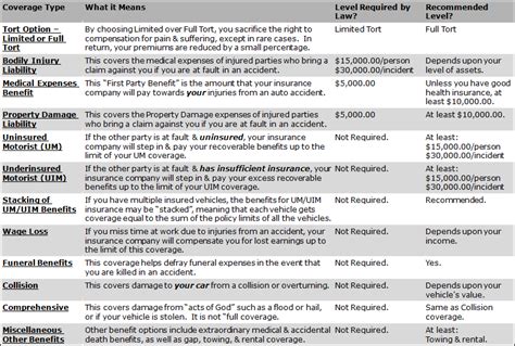 Seflin Law Auto Insurance Overview Seflin Law Auto Insurance Overview