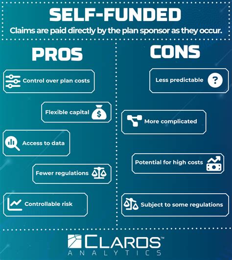 Self Funded Vs Fully Insured Claros Self Funded Vs Fully Insured Claros