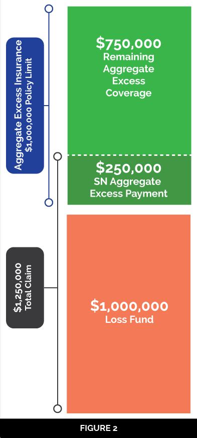 Self Insurance How It Works Safety National