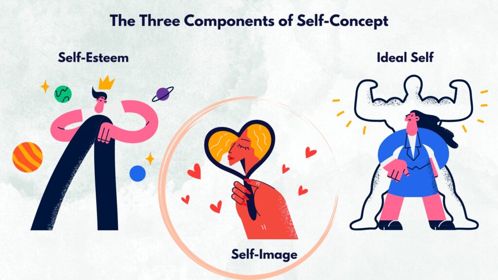 Self Insuring