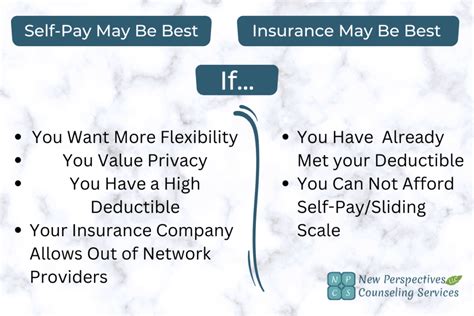 Self Pay Insurance