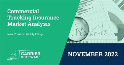 September 2022 Commercial Trucking Insurance Market Analysis New September 2022 Commercial Trucking Insurance Market Analysis New