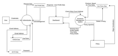 Sequence Diagram For Insurance Management System Insurance S Sequence Diagram For Insurance Management System Insurance S