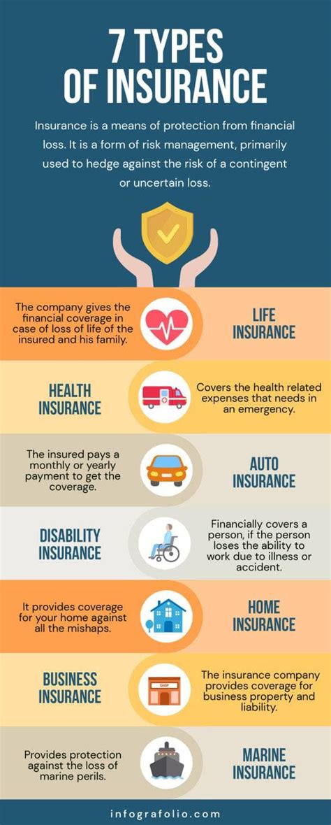 Seven Types Of Insurance Infographic Template Infografolio Seven Types Of Insurance Infographic Template Infografolio
