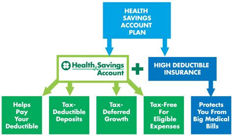 Shelter Insurance Hsa Faqs Shelter Insurance Hsa Faqs