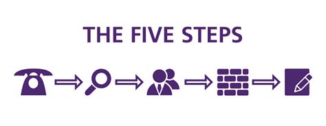 Sherratt Builders 5 Steps To Managing Your Insurance Claim Sherratt Builders 5 Steps To Managing Your Insurance Claim