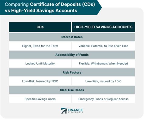 Shopping Around For High Yield Savings Accounts Cds Could Earn Shopping Around For High Yield Savings Accounts Cds Could Earn