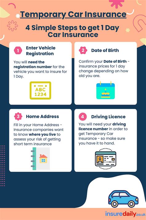 Short Term Car Insurance Uk