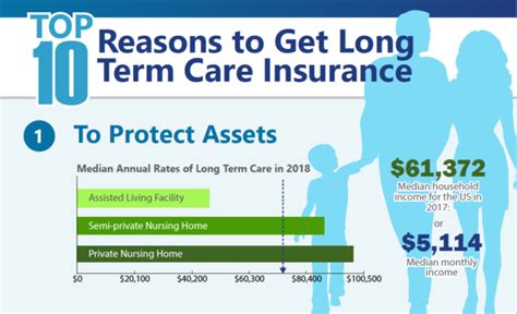 Should I Get Long Term Care Insurance Top 10 Reasons To Buy A Policy Should I Get Long Term Care Insurance Top 10 Reasons To Buy A Policy