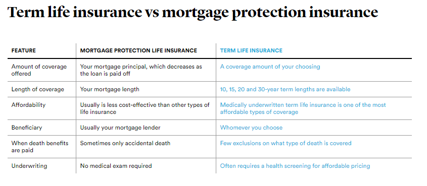 Should You Buy Mortgage Protection Insurance Wealth Nation Should You Buy Mortgage Protection Insurance Wealth Nation