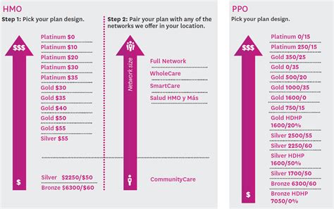 Small Business Health Insurance Plans Health Net Small Business Health Insurance Plans Health Net