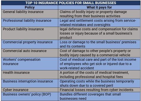 Small Business Insurance Policy