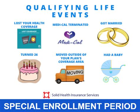 Special Enrollment Period Health Insurance