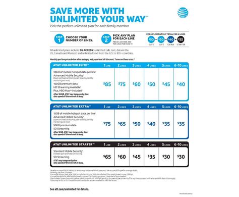 Sprint Cell Phone Insurance Plans Financial Report Sprint Cell Phone Insurance Plans Financial Report